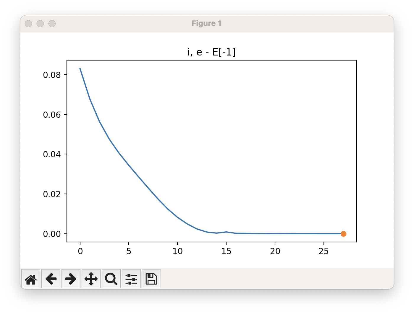 Opt Energy Profile