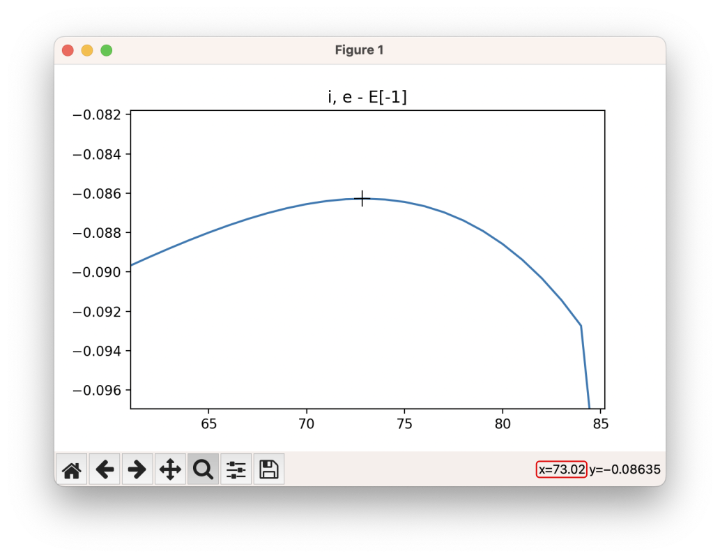 SCAN Energy Profile - Zoomed in on Transition State