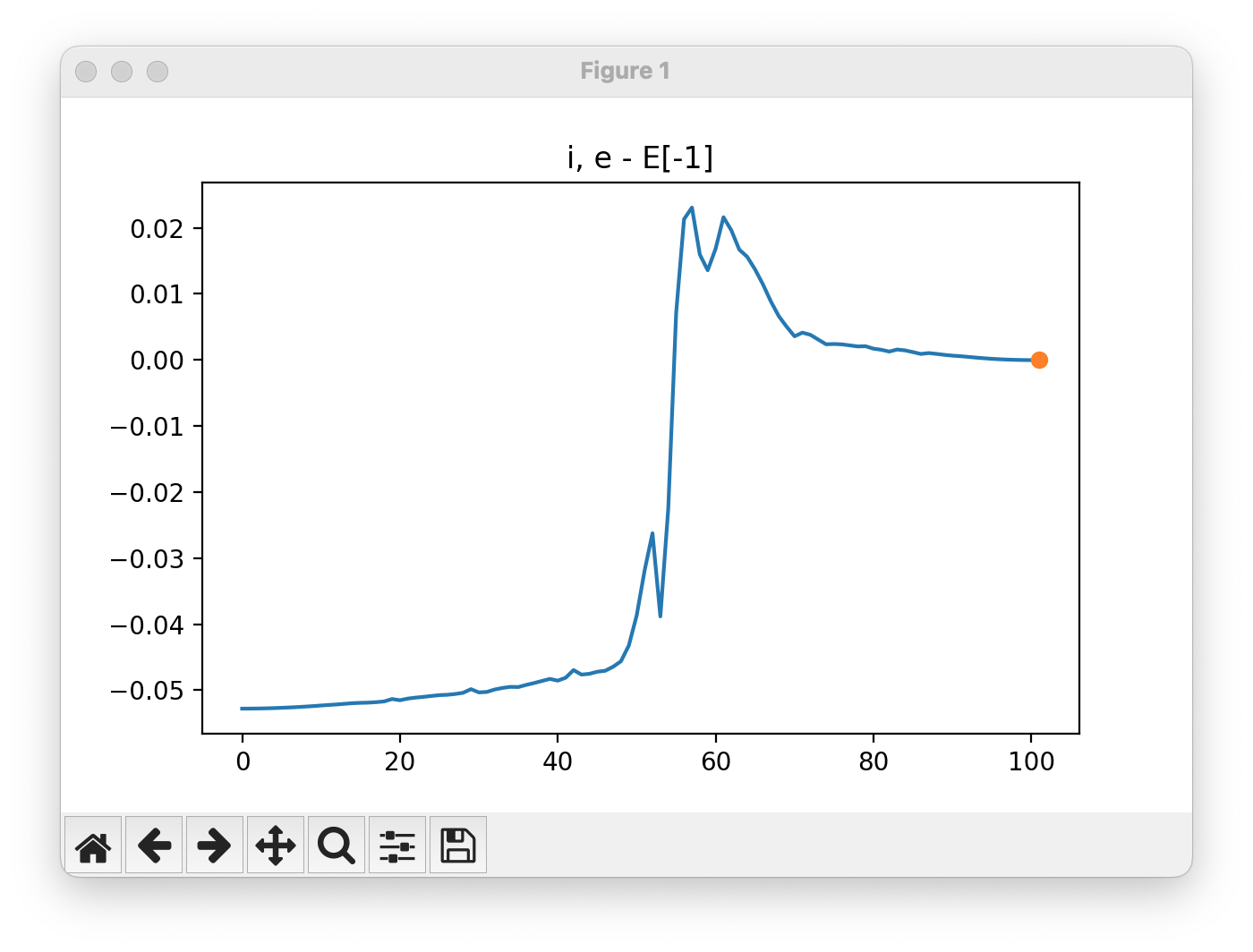 NEB Energy Profile using the FIRE algorithm
