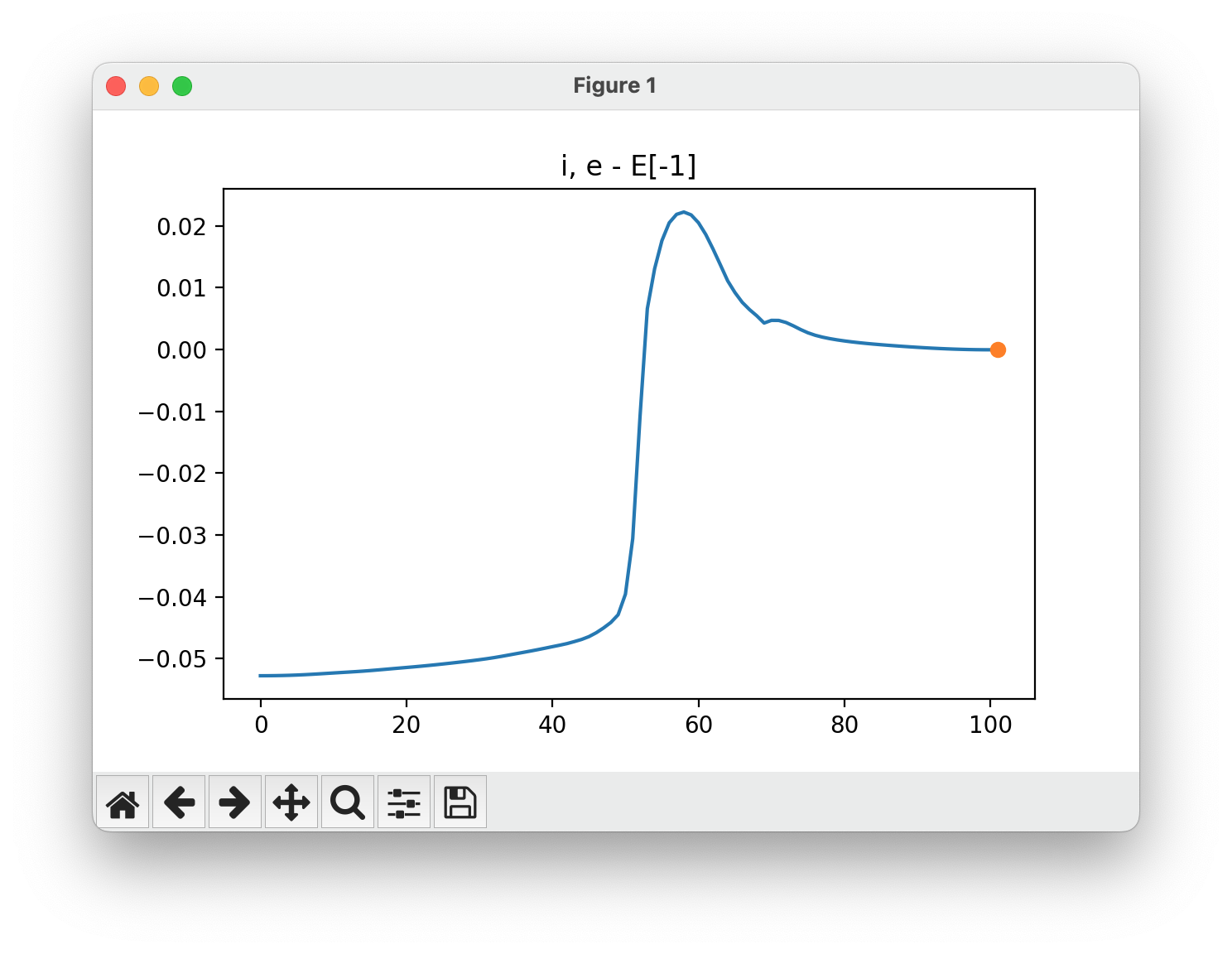 NEB Energy Profile