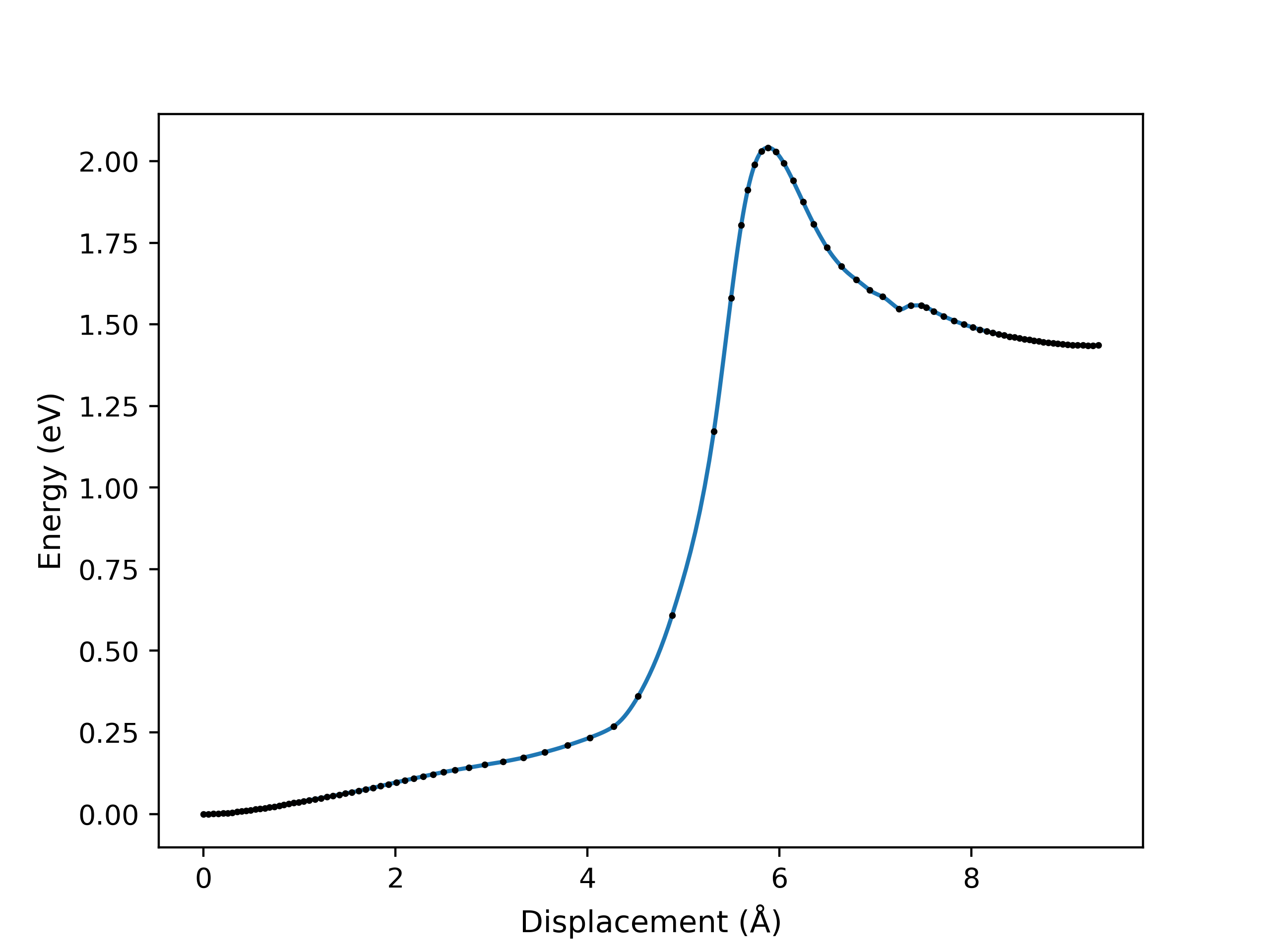 orca_NEB_last_iteration.png