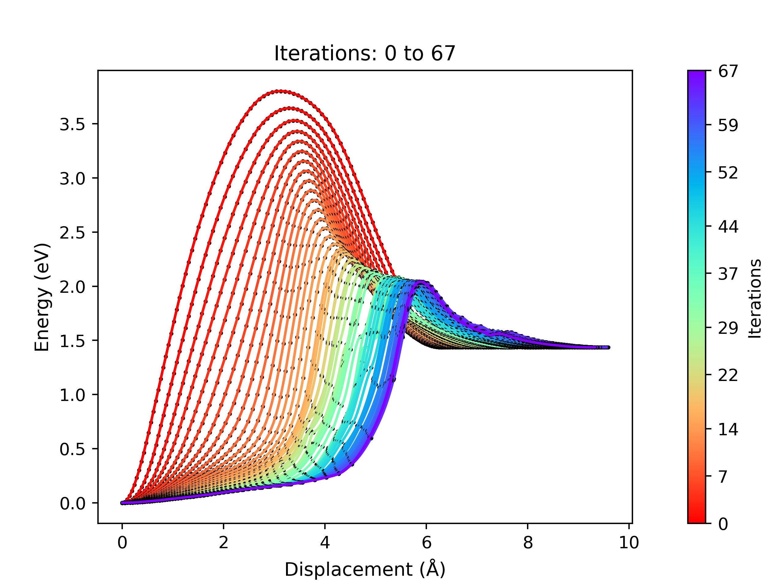 orca_NEB_optimization.png