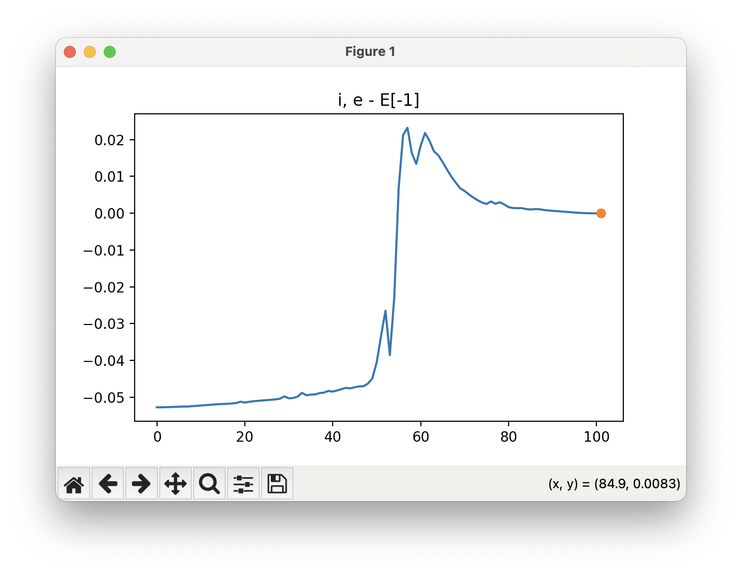 NEB Energy Profile using the FIRE algorithm