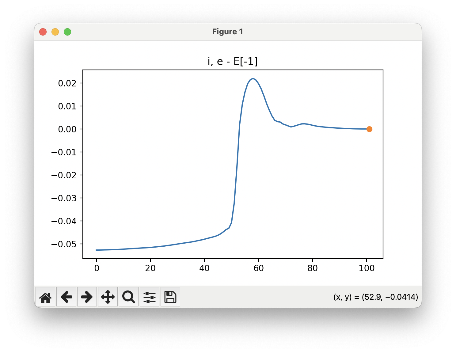 NEB Energy Profile