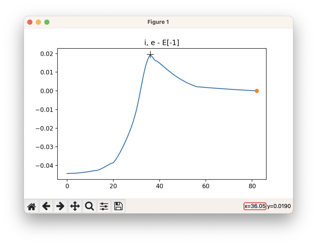 IRC Energy Profile