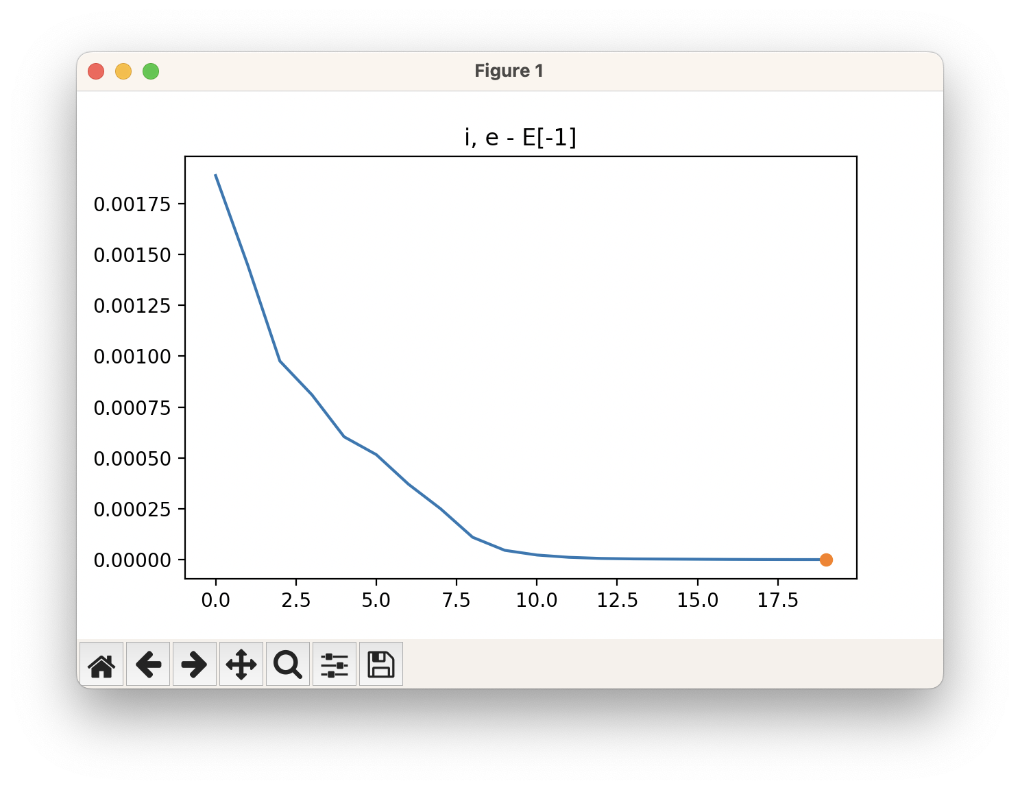 Opt Energy Profile