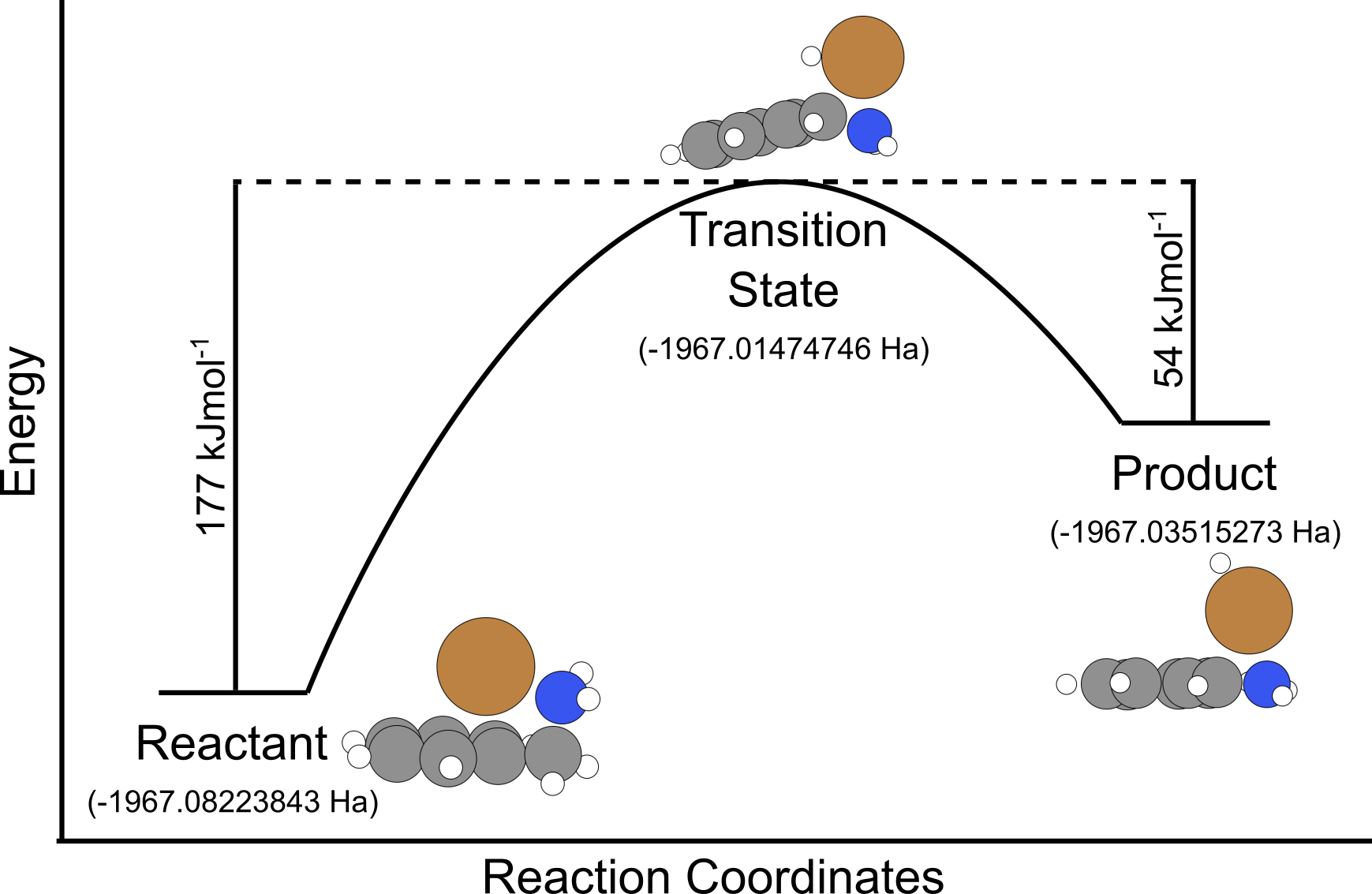 Energy Profile for this Example