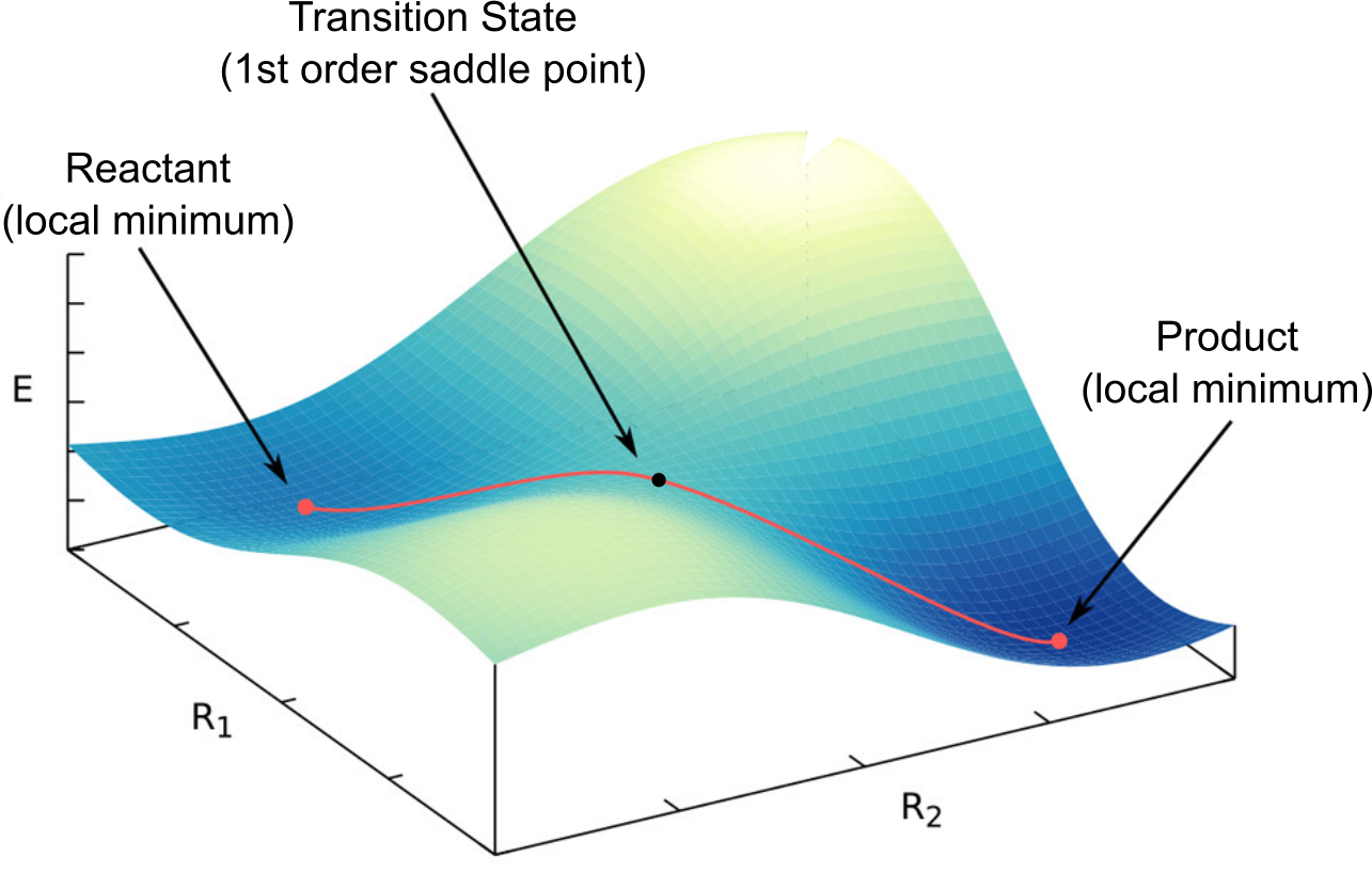 Mechanistic step on Potential Energy Surface