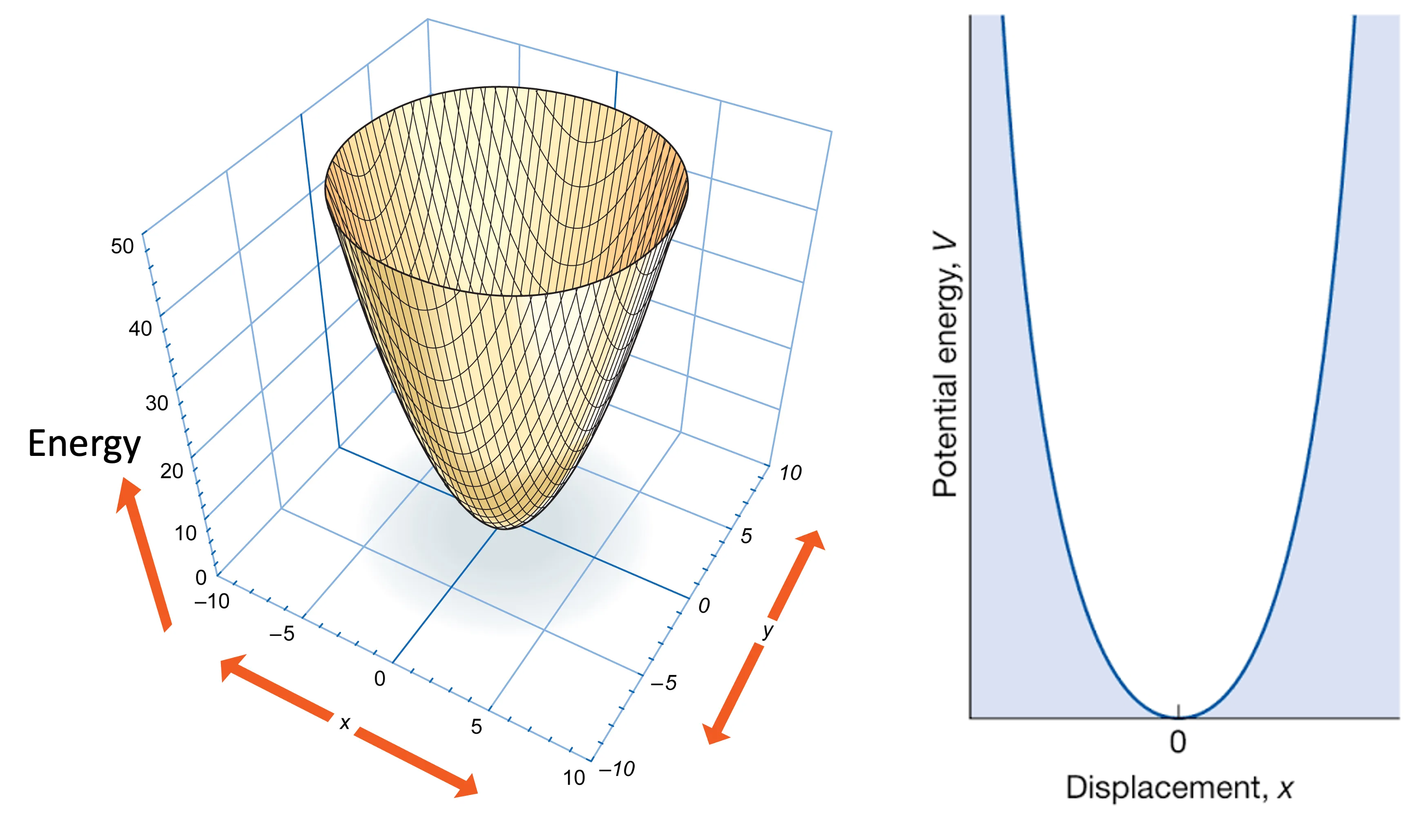 3D_local_energy_minimum