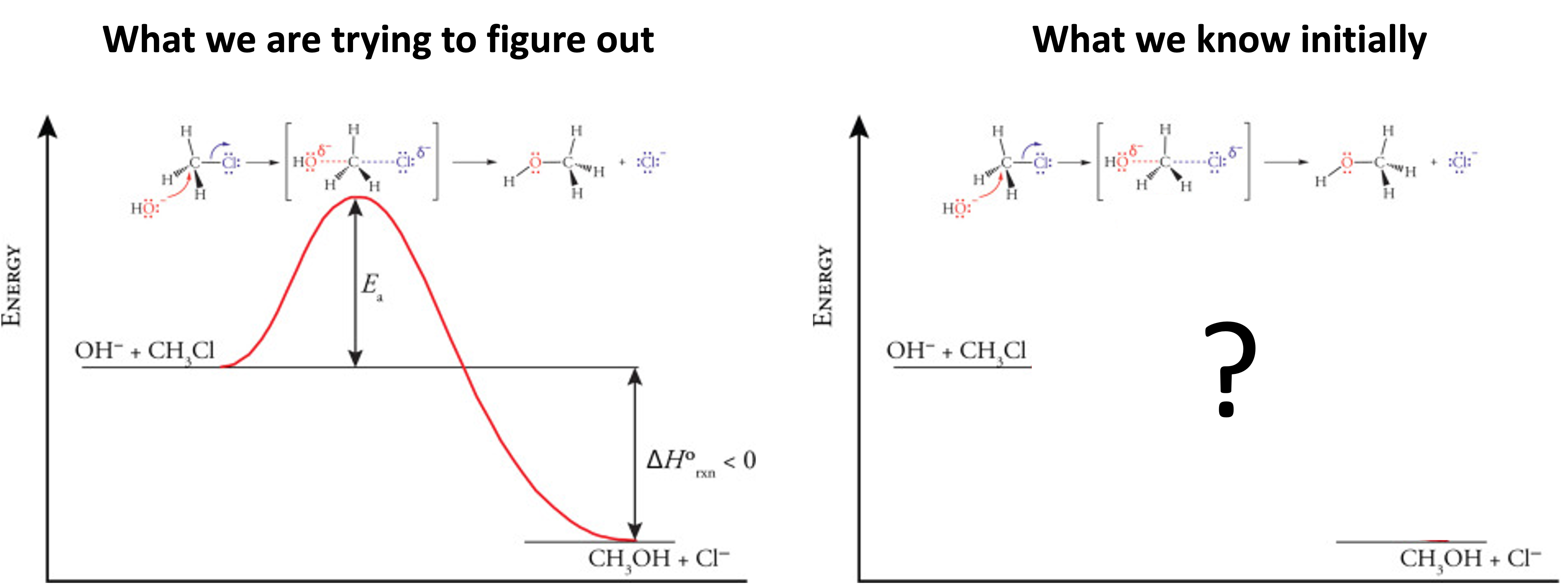 Energy_Profile_of_Mechanism_Unknown