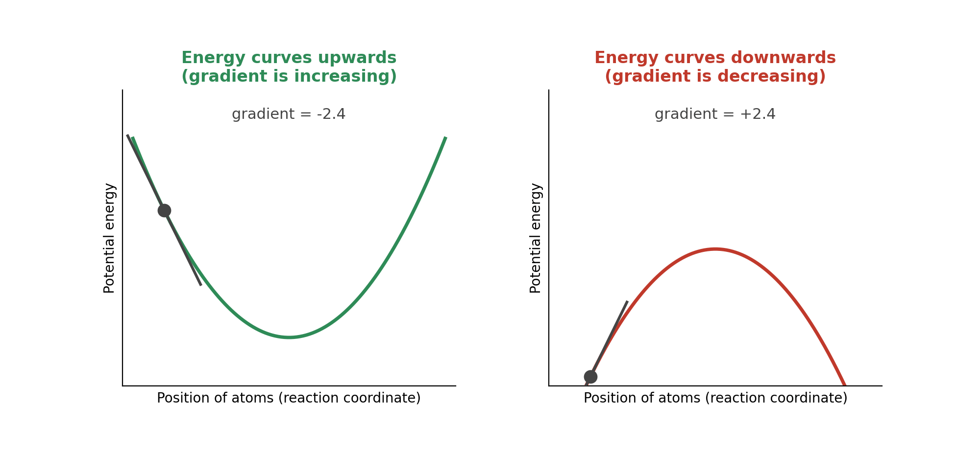 Gradient_Change_Along_PES