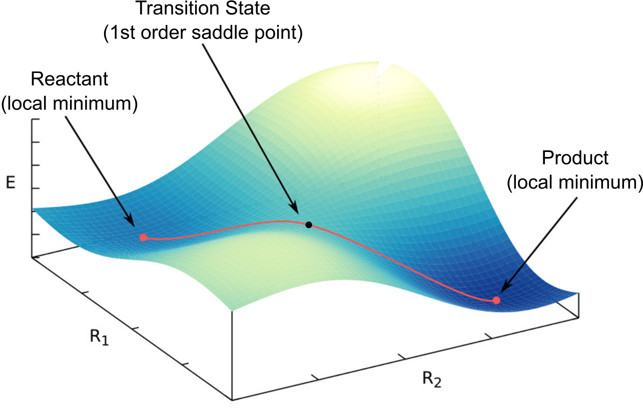 Mechanistic_Step_on_PES