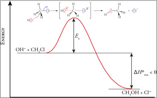 PES_Chemical_Mechanism