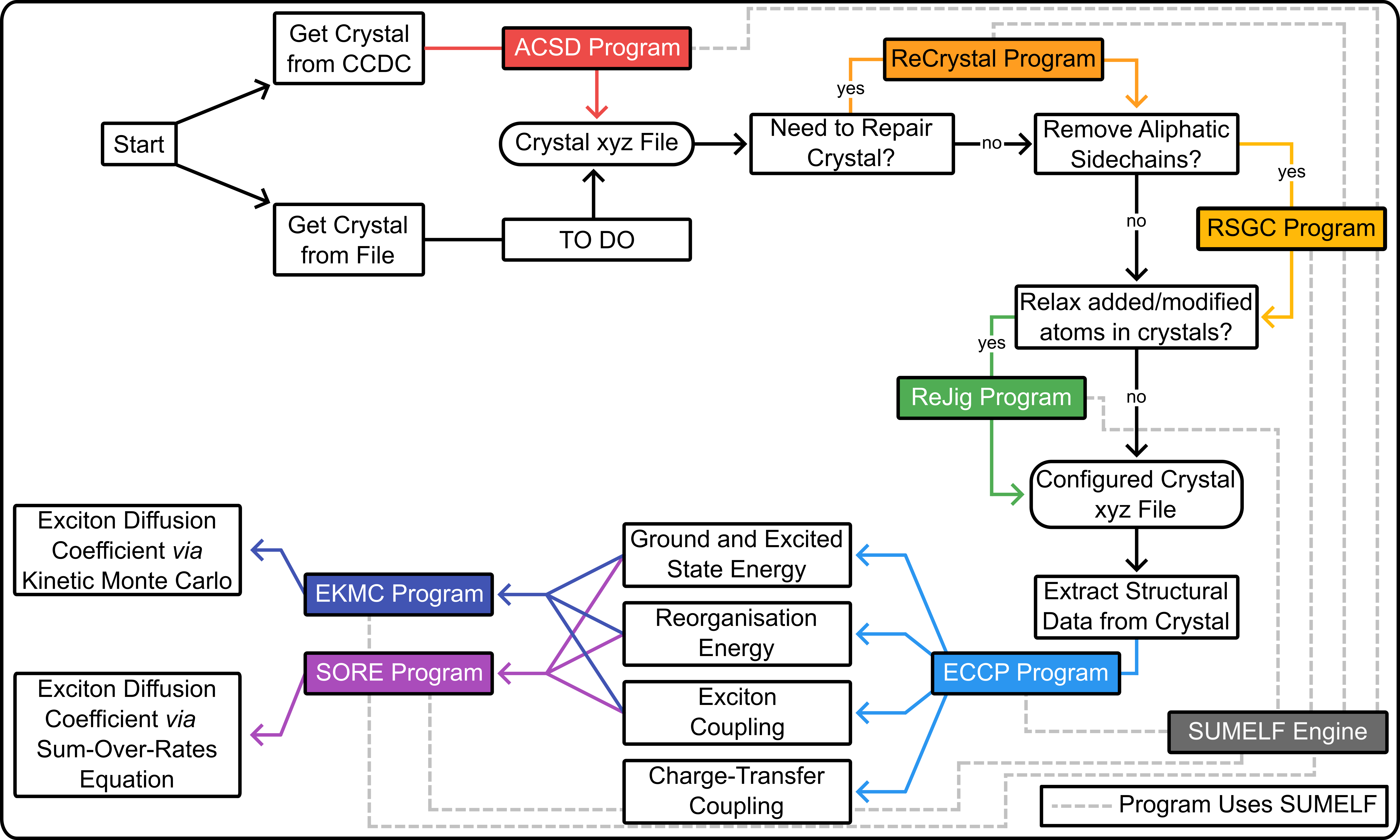 Schematic of Grand Scheme