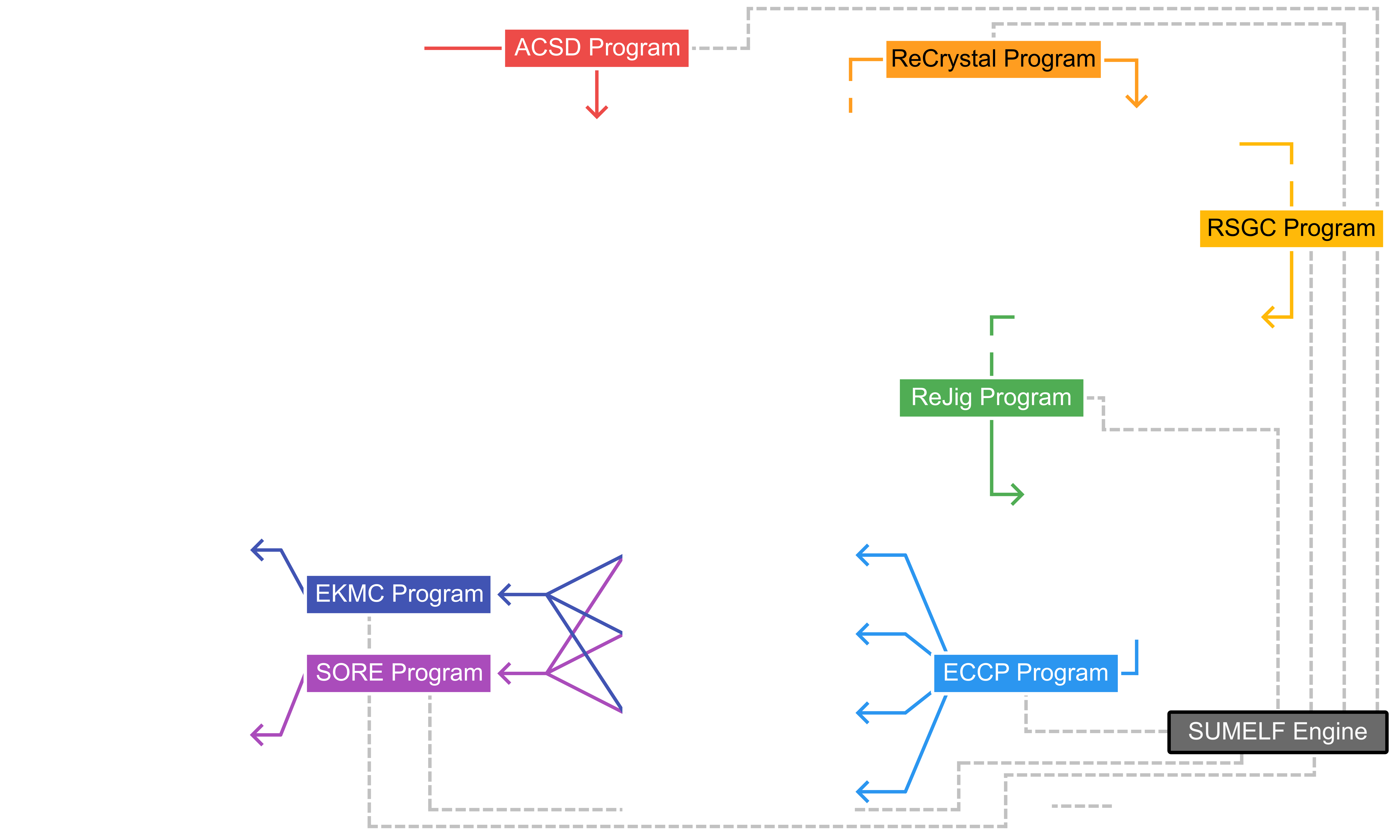 Schematic of Grand Scheme