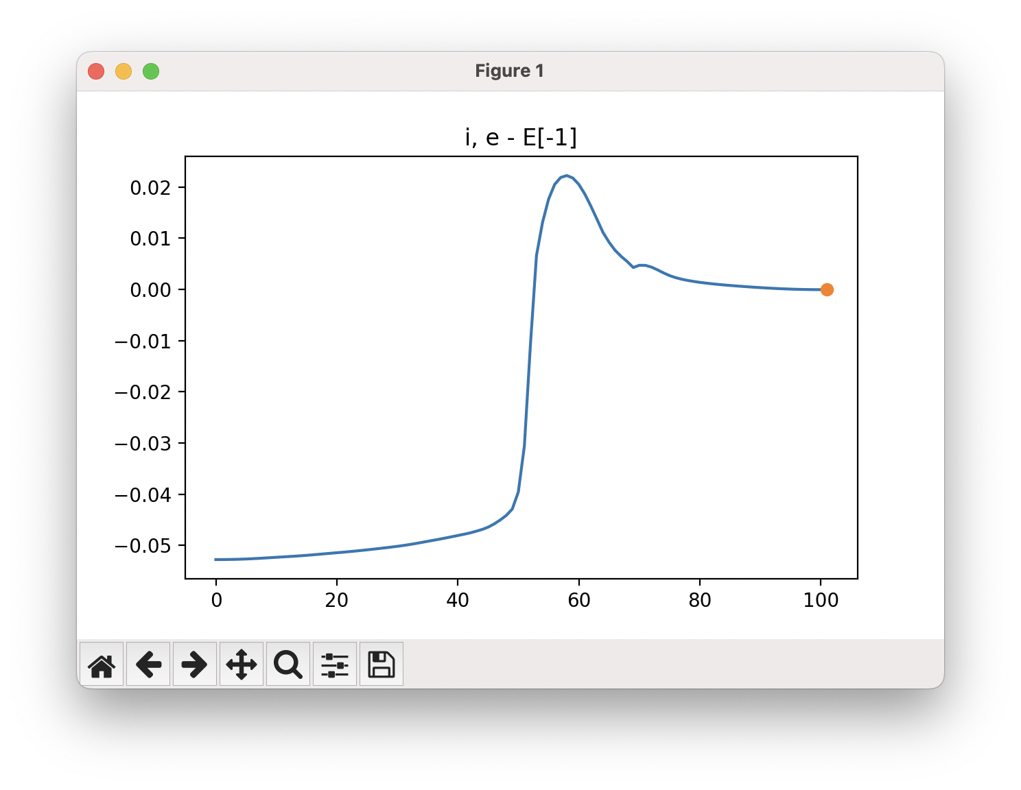 Energy Profile from a NEB calculation