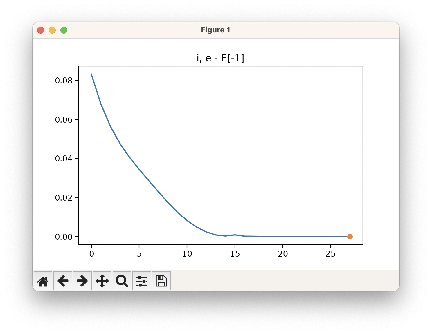 Energy Profile from a geometric optimisation